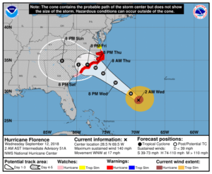 Hurricane-Florence-Wed-AM-Update-Cone